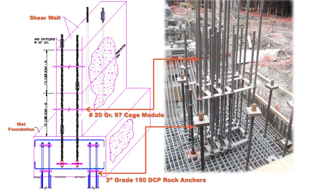 SSSI High Strength Reinforcing Applications